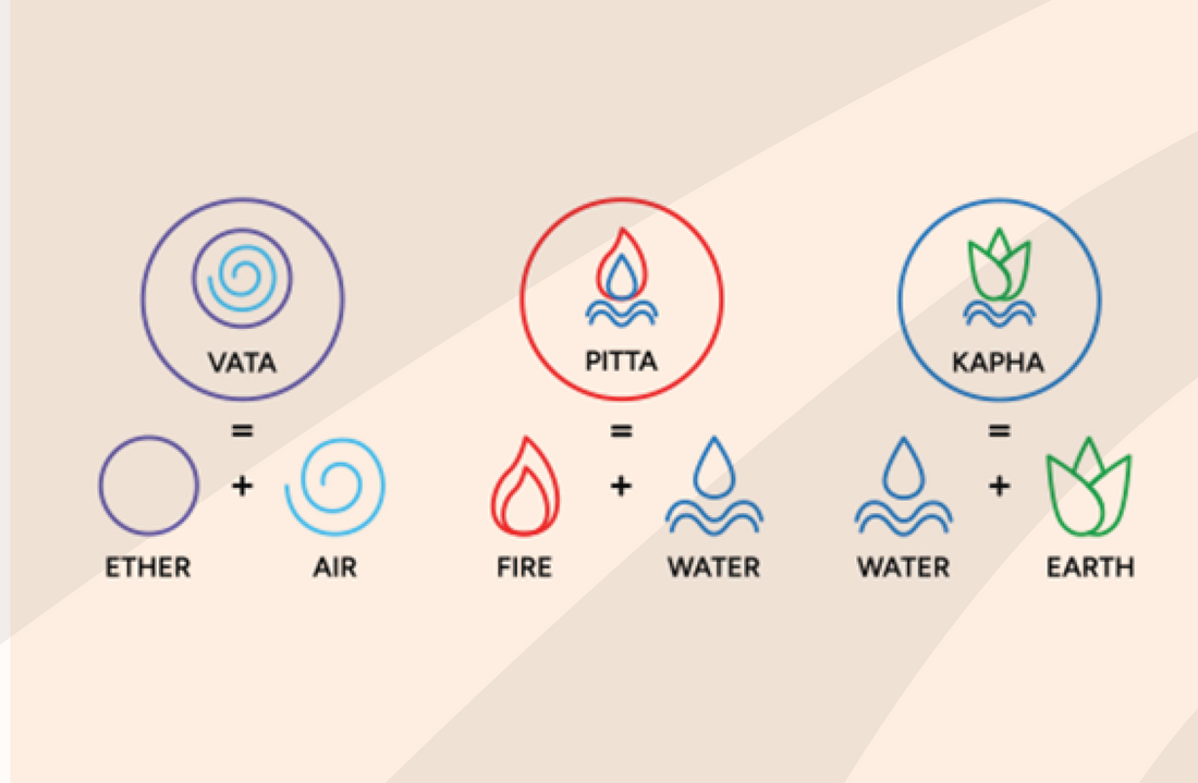 THE DOSHA SKIN GUIDE: VATA,PITTA, KAPHA