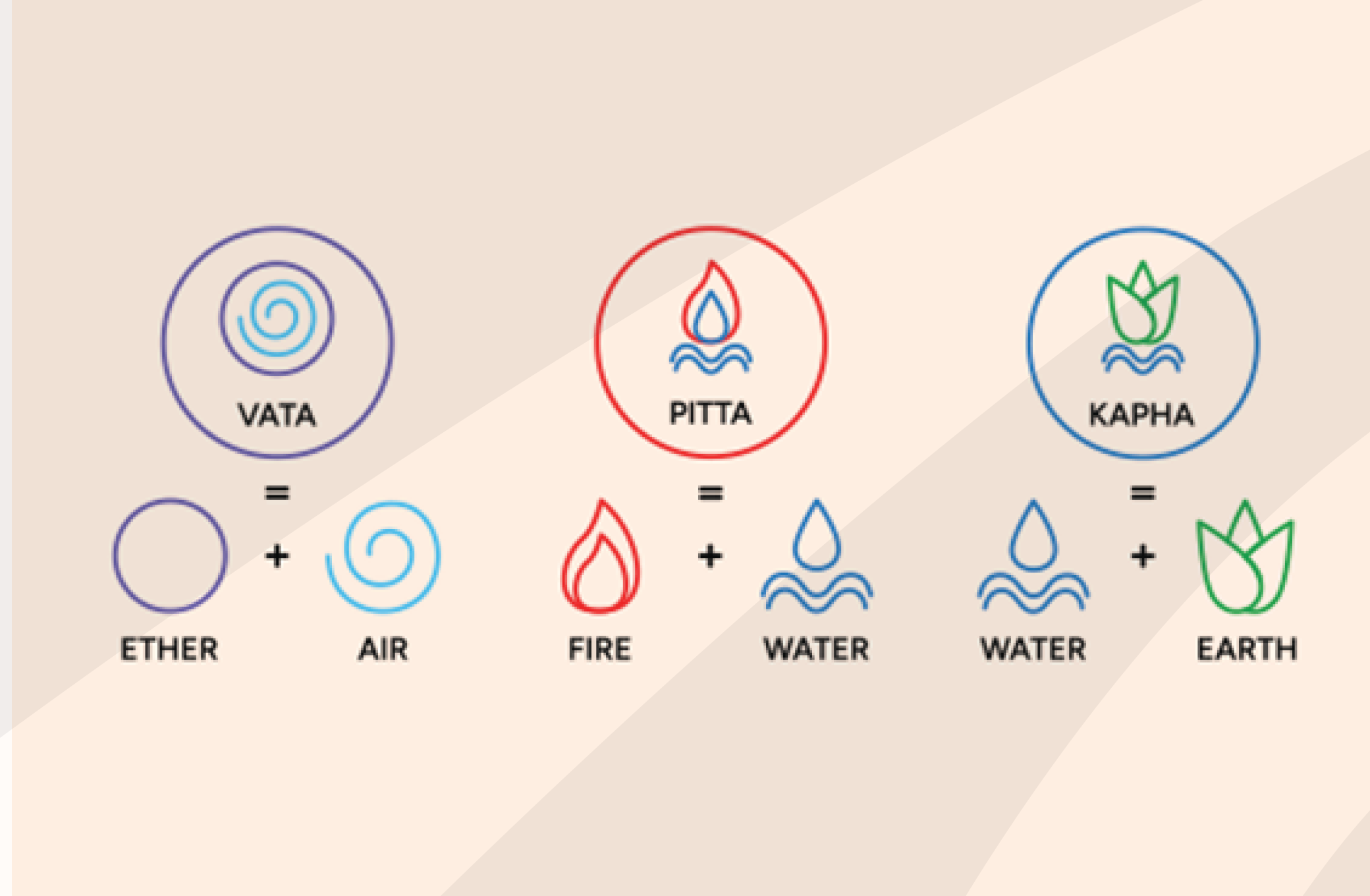 THE DOSHA SKIN GUIDE: VATA,PITTA, KAPHA