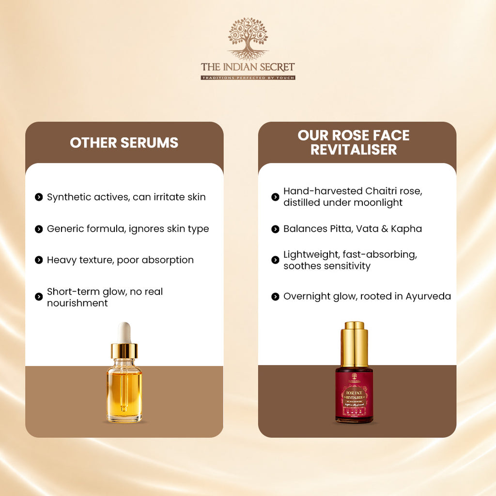 Facial Rose Revitaliser