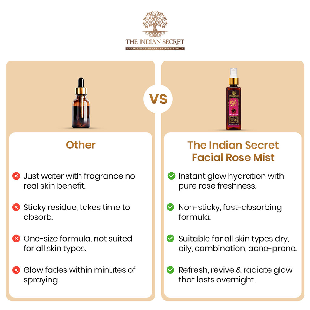 Face Rose Mist