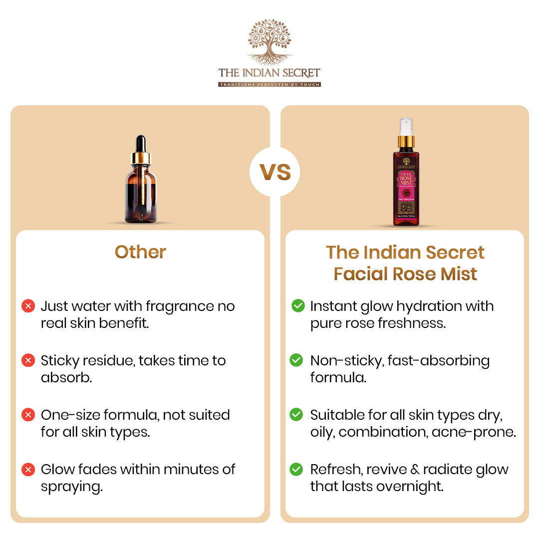 Face Rose Mist